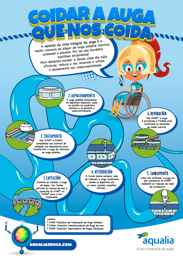 Os Gardiáns Sostibles